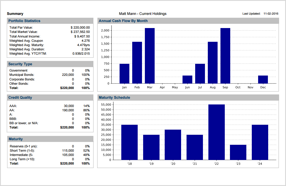 PortFini - Matt Mann - Current Holdings, graph