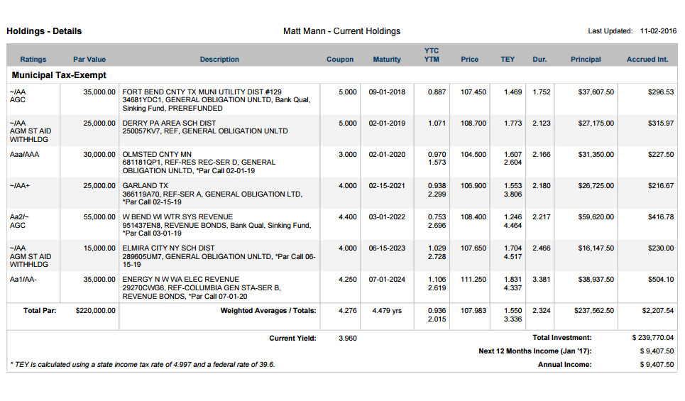 PortFini slide, Matt Mann - Current Holdings